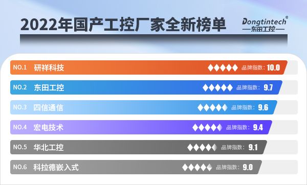2022年國產工控廠家全新榜單.jpg