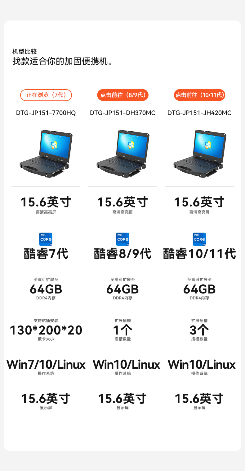 酷睿7代加固便攜機,可擴展便攜式工業電腦,DTG-JP151-7700HQ.jpg