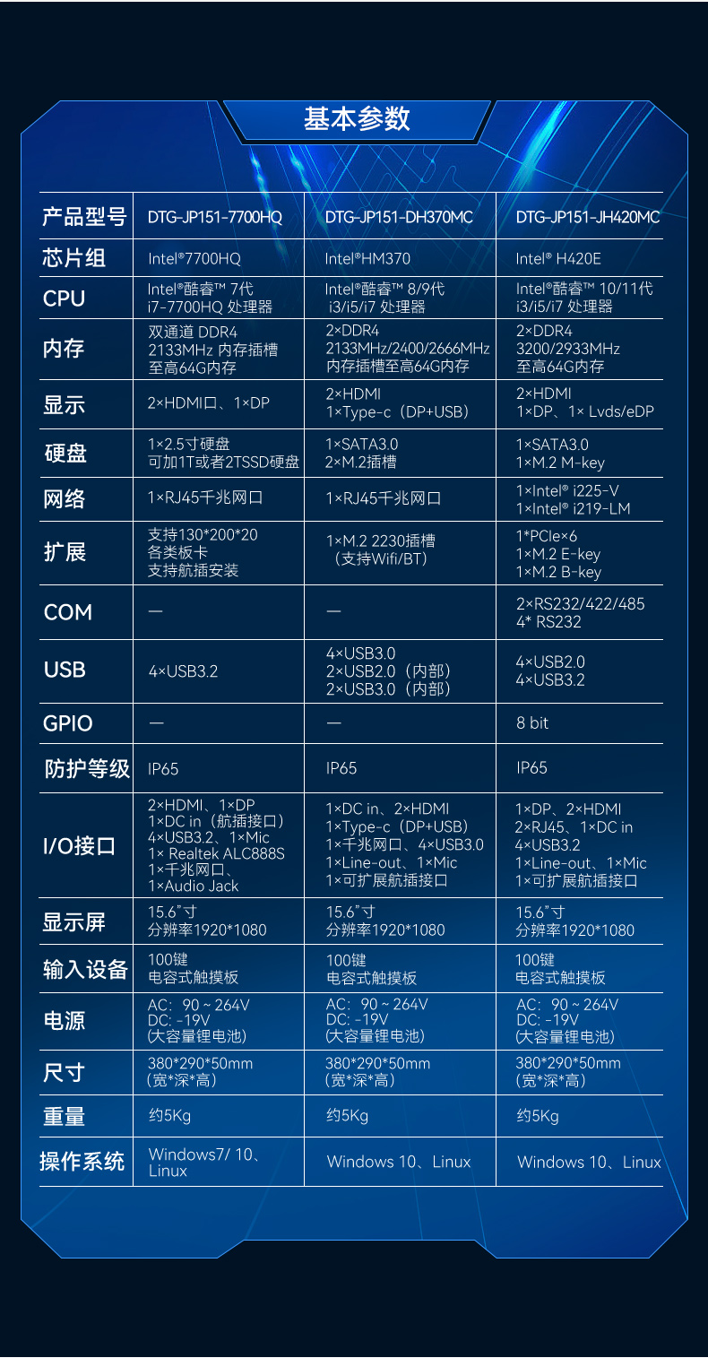酷睿7代加固便攜機,可擴展便攜式工業電腦,DTG-JP151-7700HQ.jpg