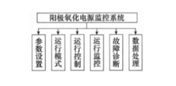 氧化電源監控系統.png
