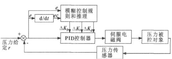 低壓鑄造機控制系統圖