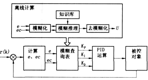 低壓鑄造電控氣動系統
