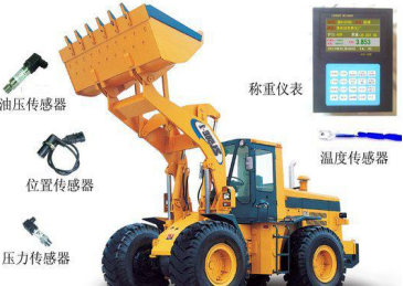 均衡裝載集成系統