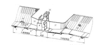 沖槽機控制系統