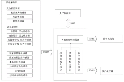 工程機械液壓系統拓普圖