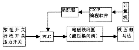 工控機在機械液壓控制系統中的應用
