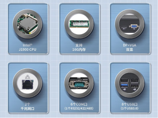 遠程監控與操作：