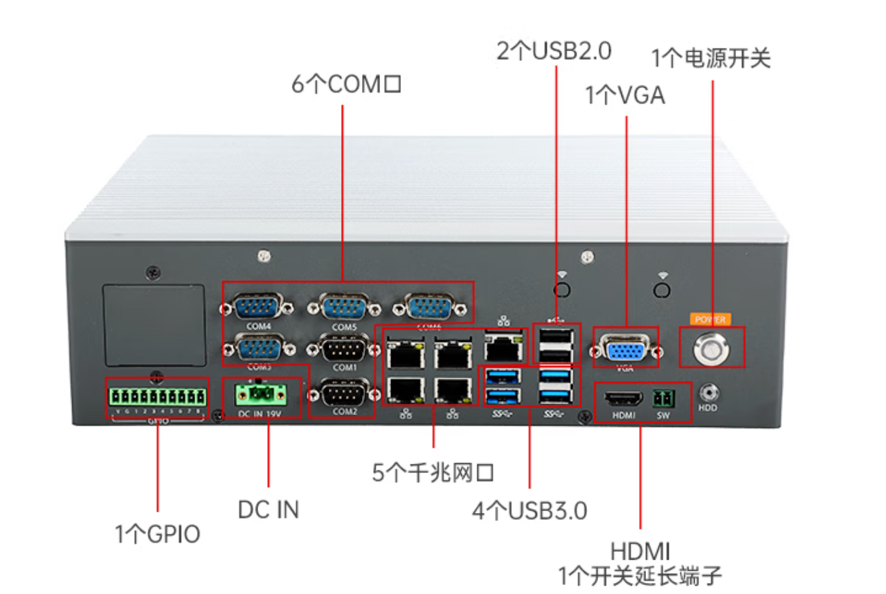 1個miniPCIe，1個PCIe*16，1個PCIe*16金手指。