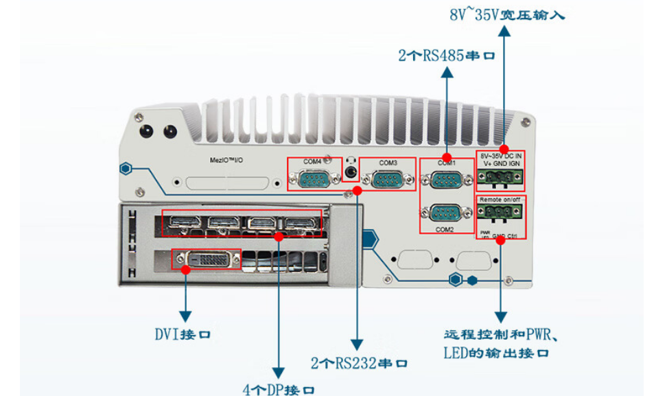 相比而言DTB-3116-Q370的端口個數更多，更方便與其他設備進行連接，提高信息傳輸速度和傳輸穩定性。提升系統的整合性和可靠性。