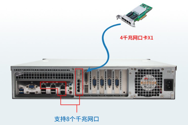 2U機架式工控機網口.png