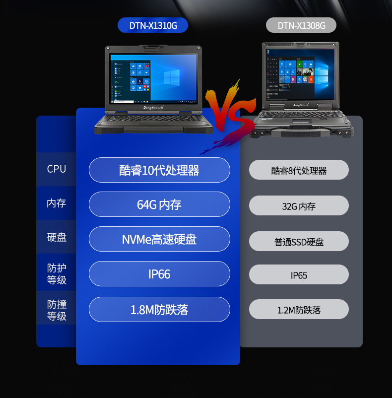 13.3英寸全加固筆記本,工業筆記本電腦,DTN-X1310G.jpg