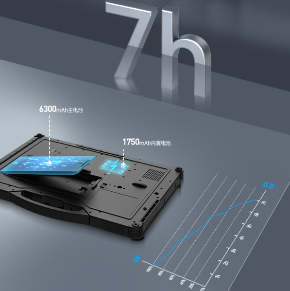三防筆記本電腦續航.png