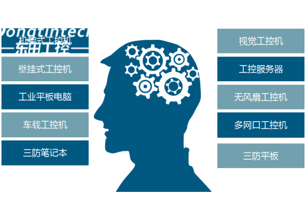 東田工控產品線.png