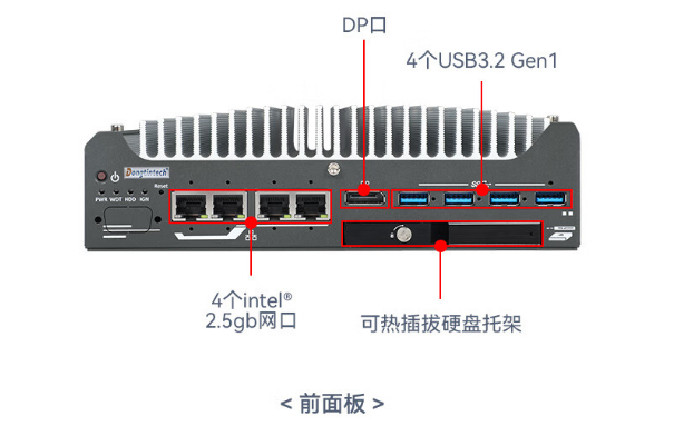 東田嵌入式工業計算機端口.png