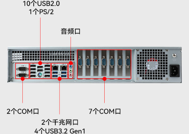 東田國產(chǎn)2U工控機端口.png