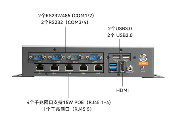 東田酷睿11代嵌入式工控機端口.png
