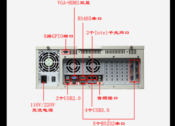 東田工控4U通訊工控機端口.png