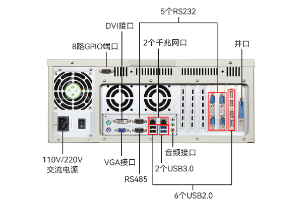 東田4U工業主機端口.png