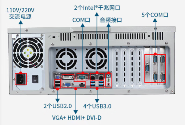 東田4U工業電腦端口.png