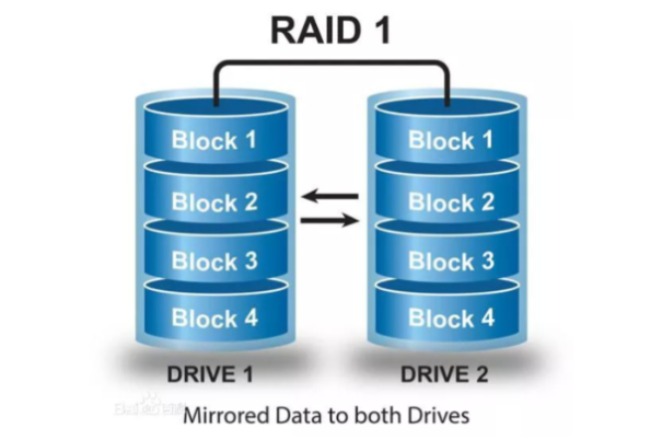 工控服務器RAID 1.png