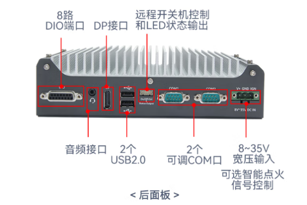 東田工業級嵌入式計算機端口.png