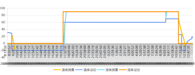 東田嵌入式工控主機(jī)溫度測(cè)試.png