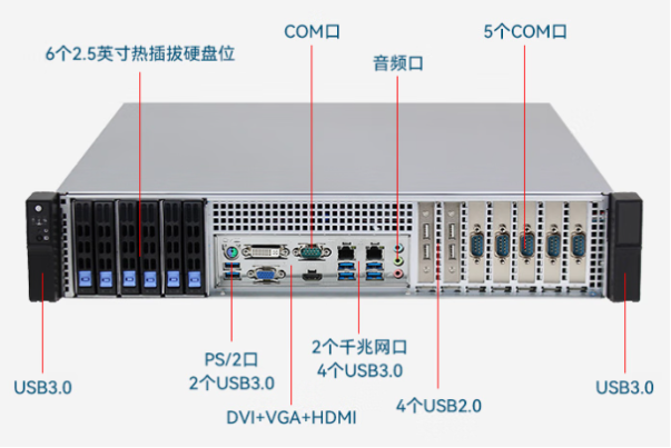 東田2U短款工業級電腦端口.png