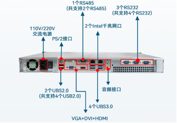 東田1U機架式工控機端口.png